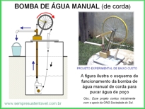 BOMBA DE GUA MANUAL DE CORDA - PROJETO DE BAIXO CUSTO