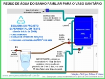 CLIQUE AQUI PARA VER O MANUAL DE CONSTRUÇÃO E INSTALAÇÃO DO REÚSO DE ÁGUA DO BANHO FAMILIAR PARA AS DESCARGAS NO VASO SANITÁRIO