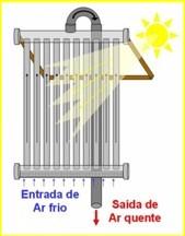 AQUECEDOR SOLAR DE AR