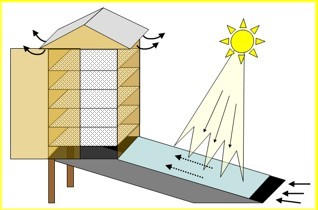 SECADOR SOLAR