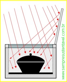 FORNO SOLAR