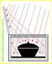 FORNO SOLAR