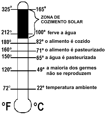 SEGURANA ALIMENTAR