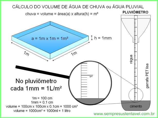 Altura máxima de um canudo na água #viral #conhecimento #spacetoday #c